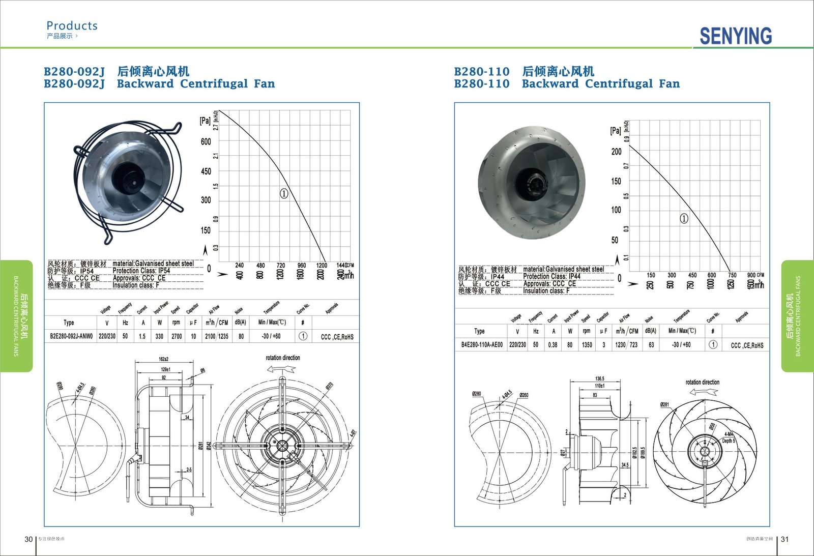 B280-110 Backward Centrifugal Fans