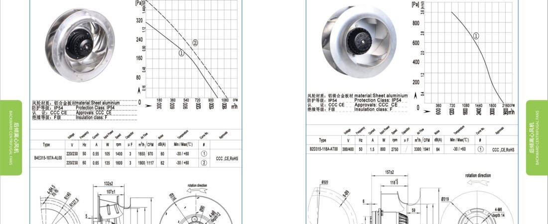B315-107 Backward Centrifugal Fans