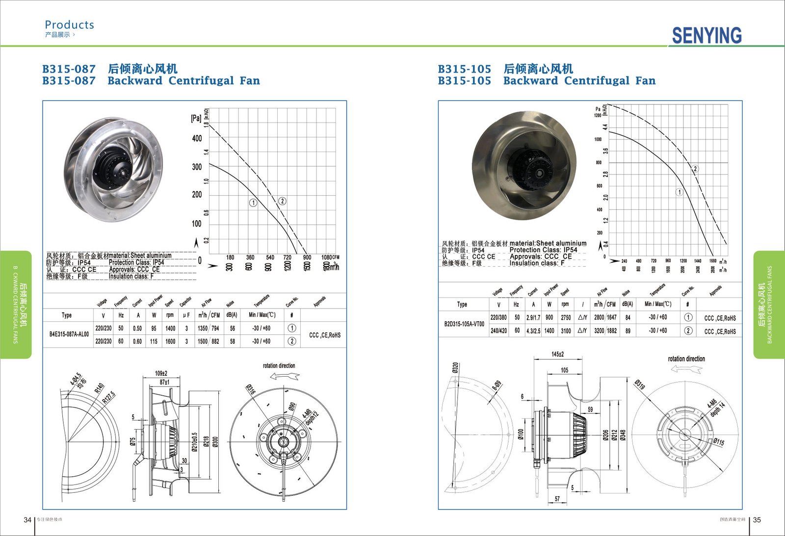 B315-118 Backward Centrifugal Fans