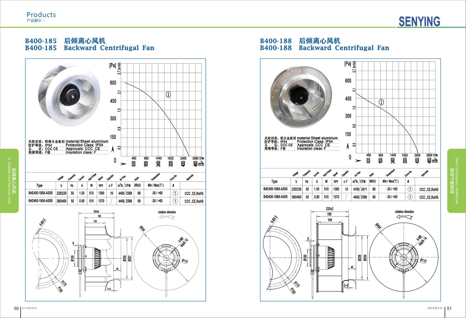 B400-185 Backward Centrifugal Fans