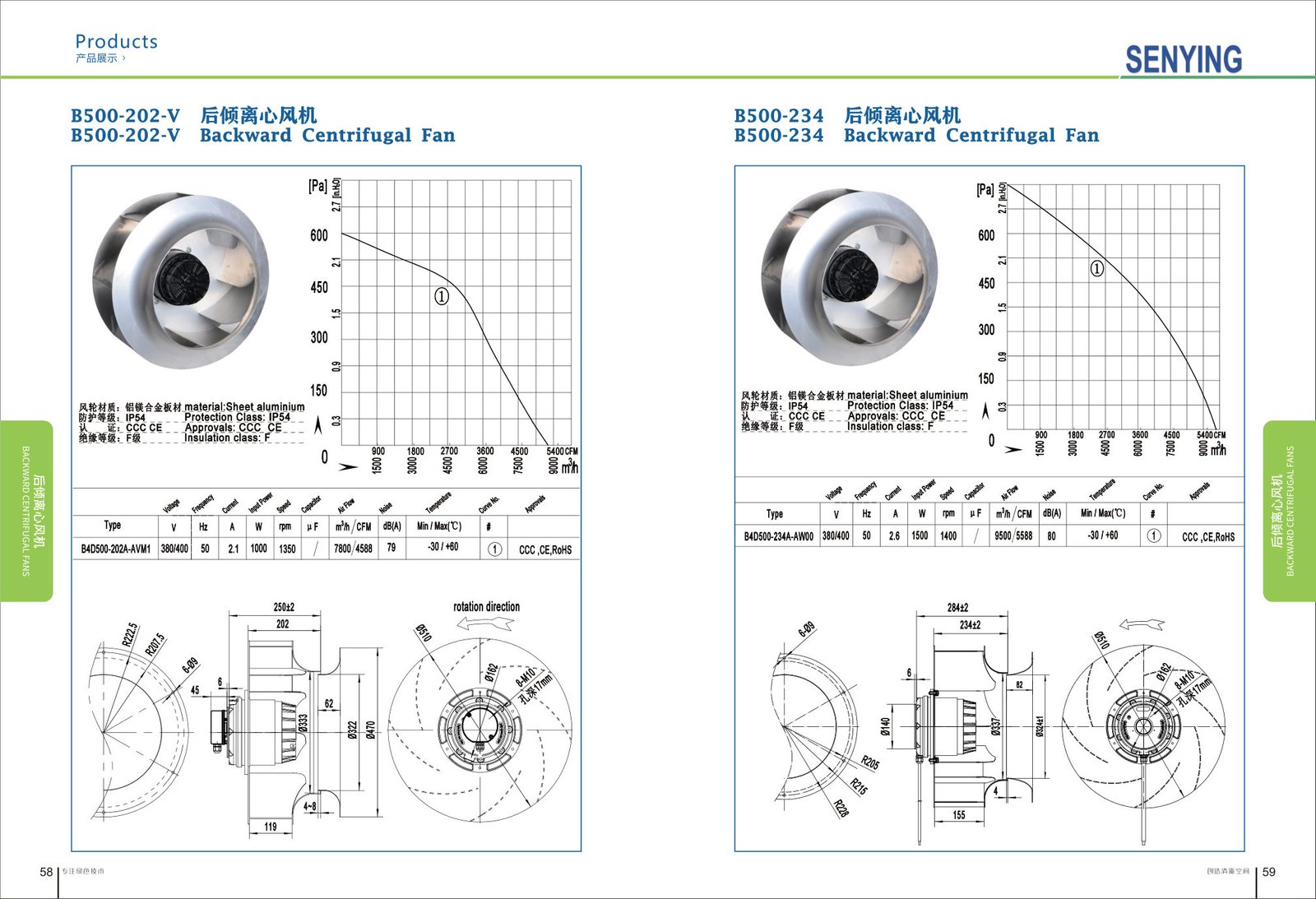 B500-202-V Backward Centrifugal Fans