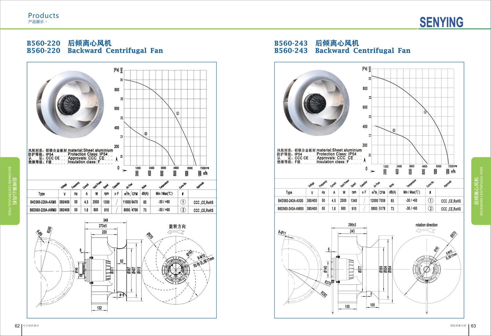 B560-243 Backward Centrifugal Fans