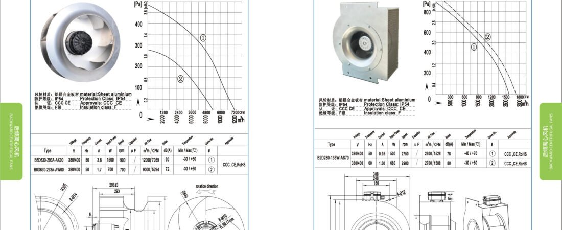 B630-293 Backward Centrifugal Fans