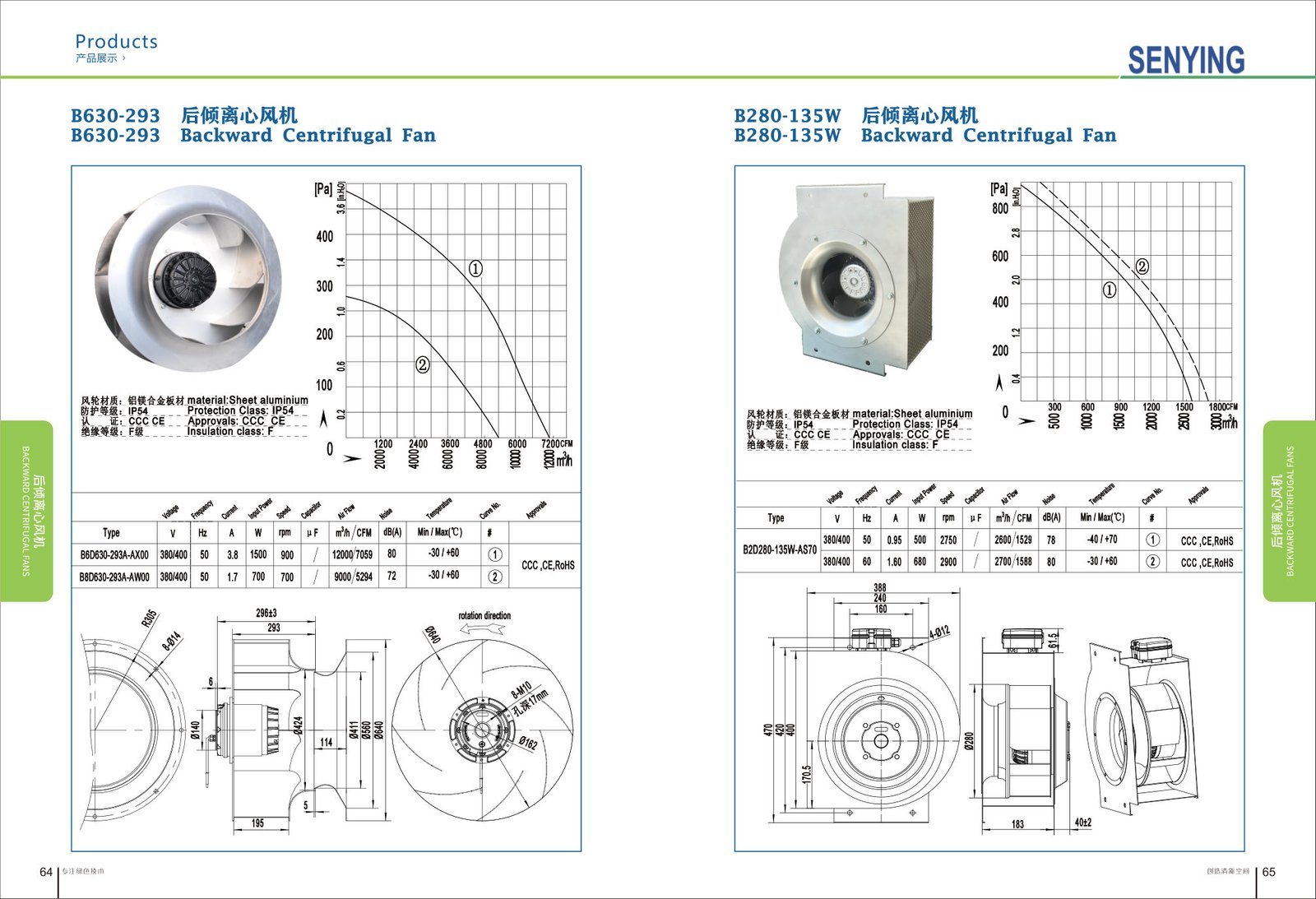 B630-293 Backward Centrifugal Fans