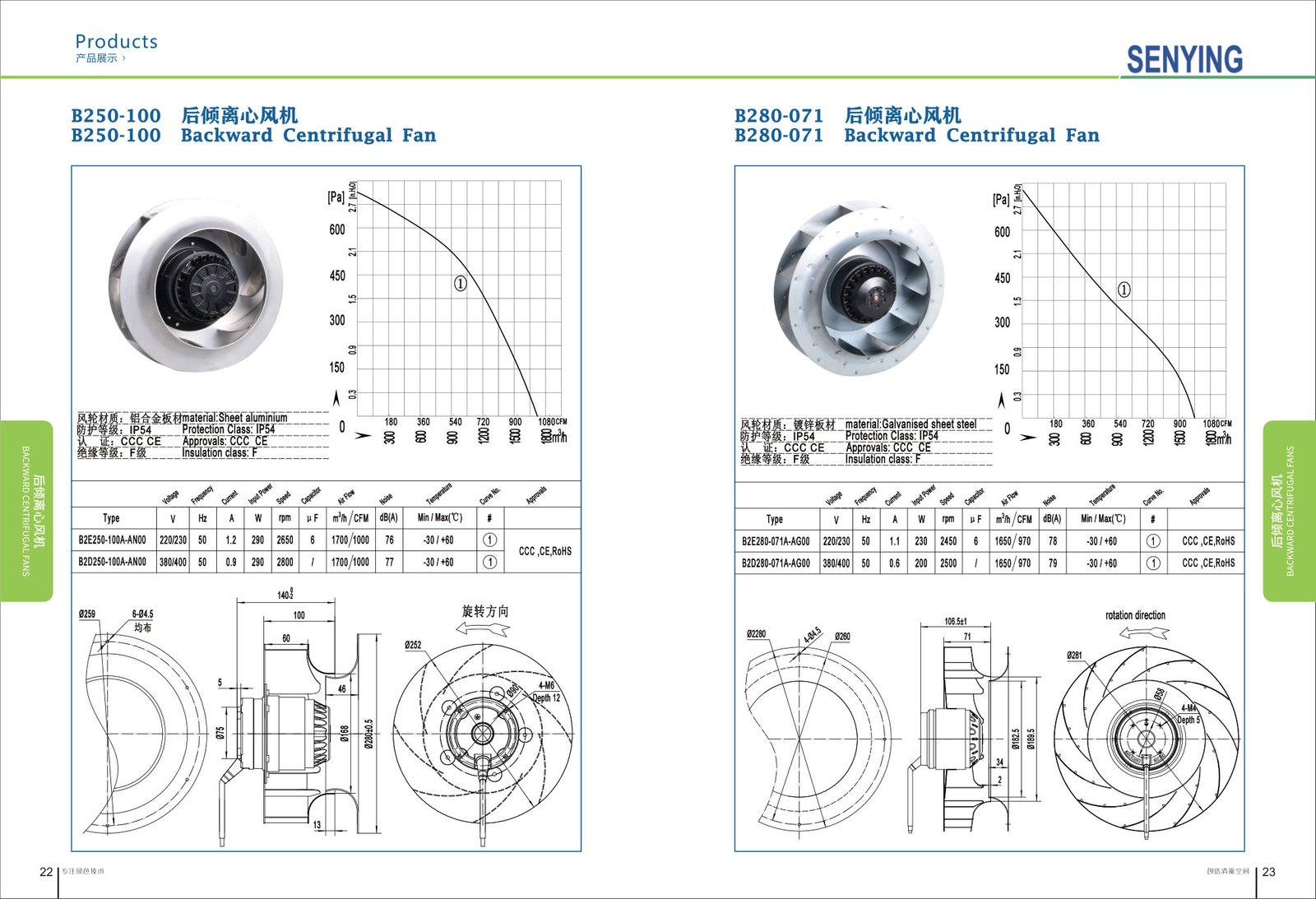 B280-135W Backward Centrifugal Fans