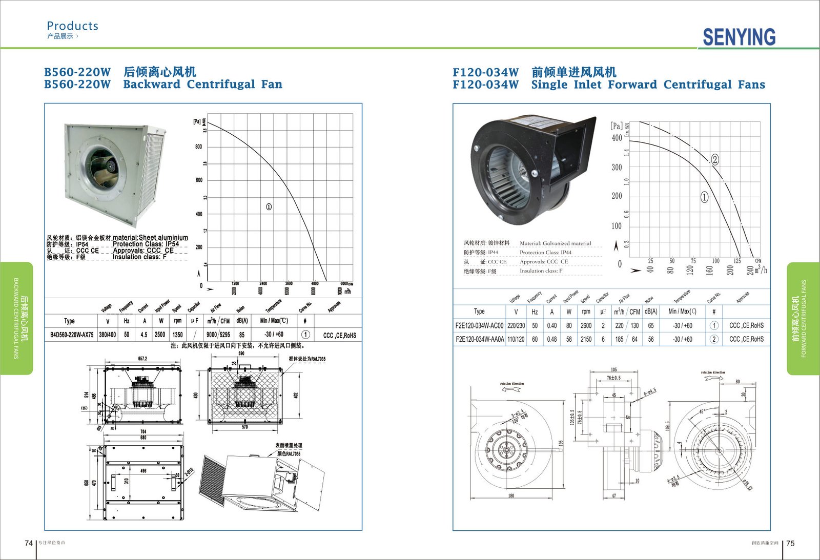 F120-60W Backward Centrifugal Fans