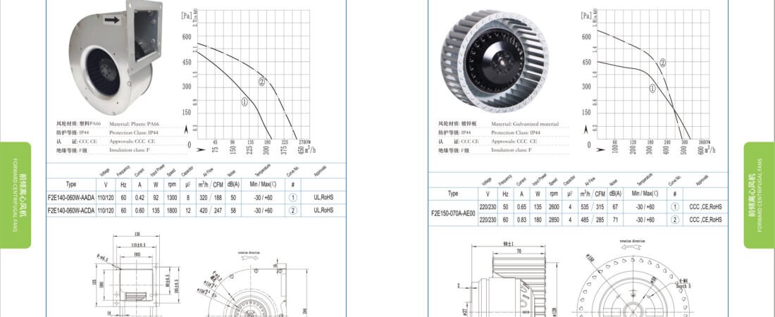 F150-70 Backward Centrifugal Fans