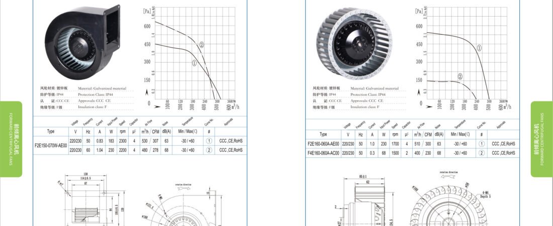 F160-60 Backward Centrifugal Fans