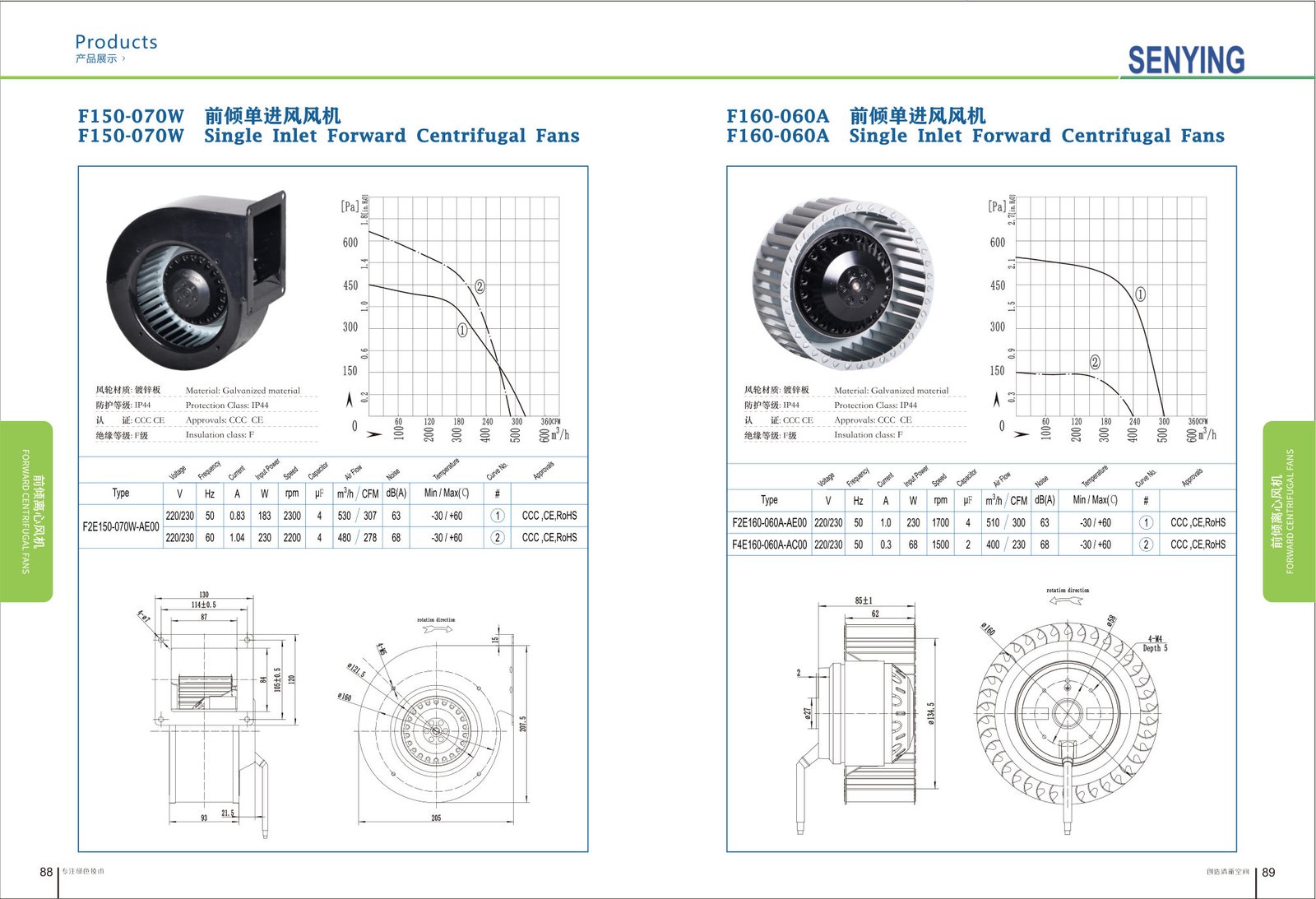 F160-60 Backward Centrifugal Fans