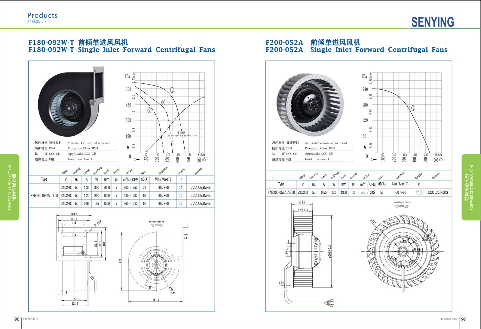 F200-052A Backward Centrifugal Fans