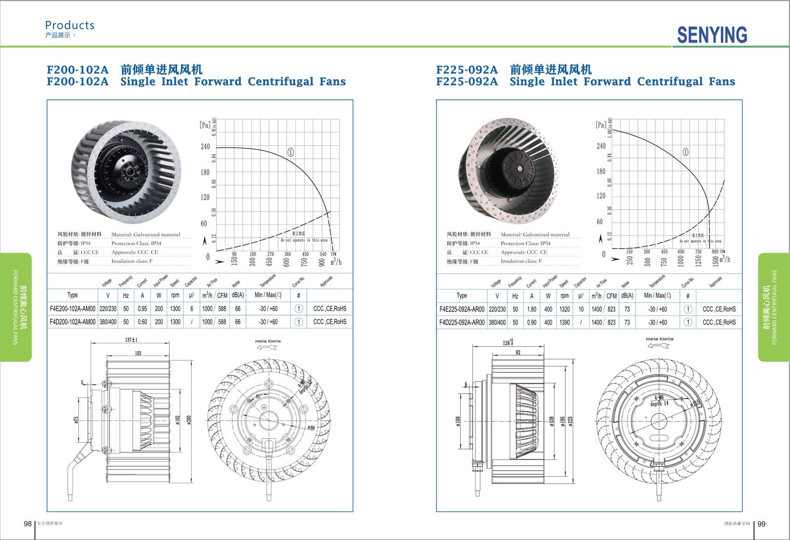 F225-092A Backward Centrifugal Fans