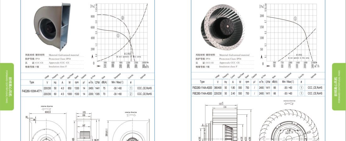 F280-144W Backward Centrifugal Fans