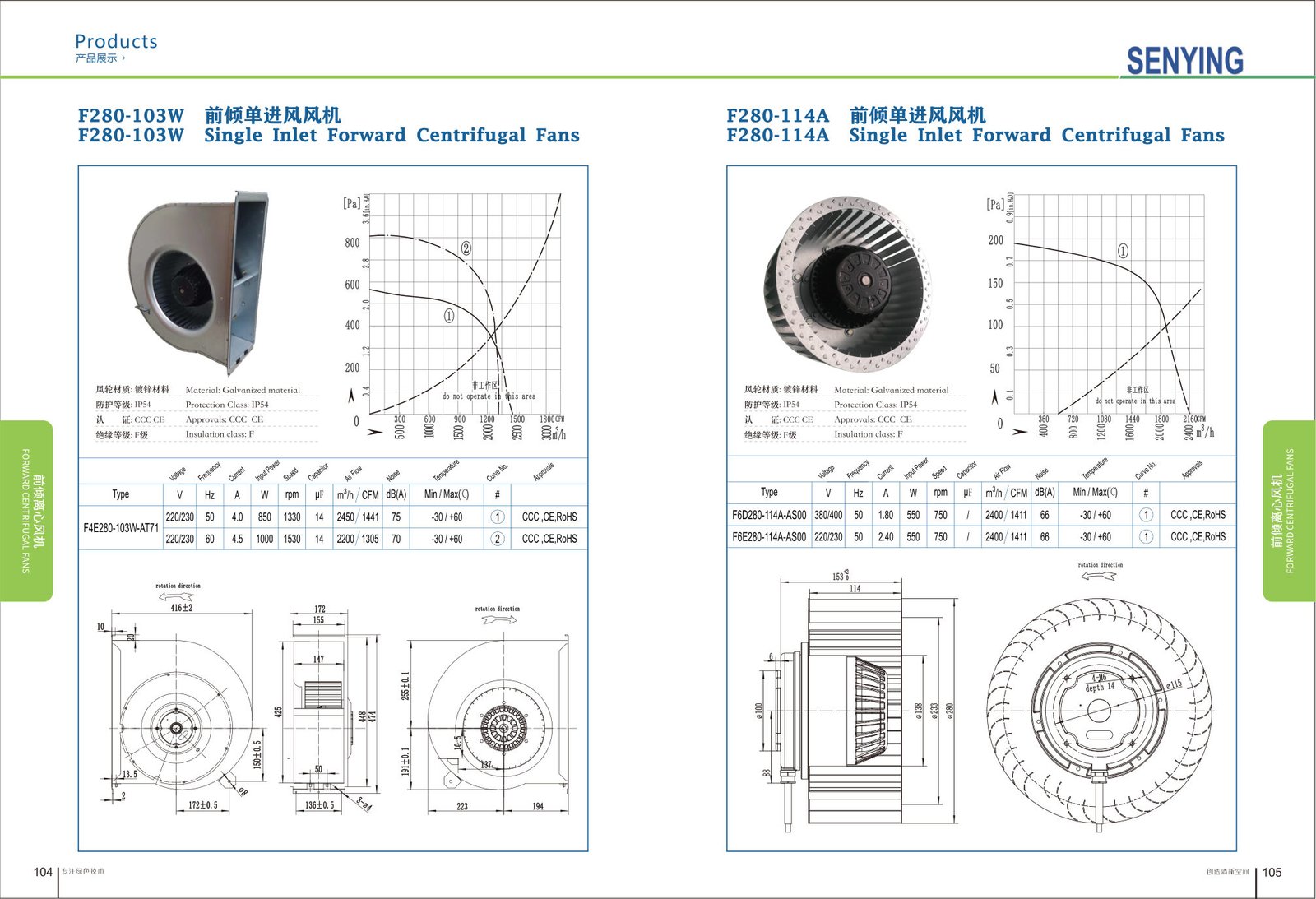 F280-114A Backward Centrifugal Fans